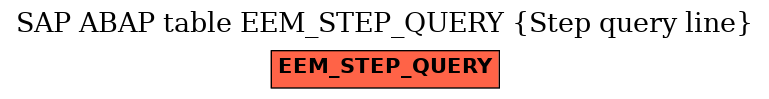 E-R Diagram for table EEM_STEP_QUERY (Step query line)