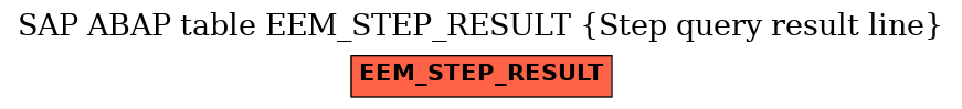 E-R Diagram for table EEM_STEP_RESULT (Step query result line)
