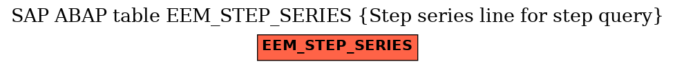 E-R Diagram for table EEM_STEP_SERIES (Step series line for step query)