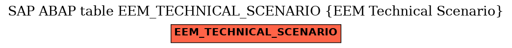 E-R Diagram for table EEM_TECHNICAL_SCENARIO (EEM Technical Scenario)
