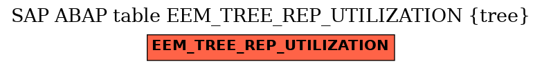 E-R Diagram for table EEM_TREE_REP_UTILIZATION (tree)