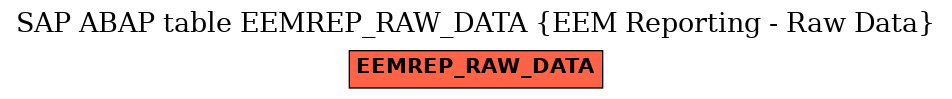 E-R Diagram for table EEMREP_RAW_DATA (EEM Reporting - Raw Data)
