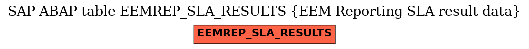 E-R Diagram for table EEMREP_SLA_RESULTS (EEM Reporting SLA result data)