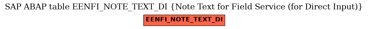 E-R Diagram for table EENFI_NOTE_TEXT_DI (Note Text for Field Service (for Direct Input))