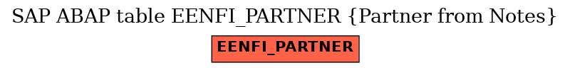 E-R Diagram for table EENFI_PARTNER (Partner from Notes)