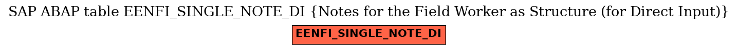 E-R Diagram for table EENFI_SINGLE_NOTE_DI (Notes for the Field Worker as Structure (for Direct Input))