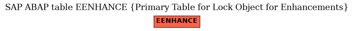 E-R Diagram for table EENHANCE (Primary Table for Lock Object for Enhancements)