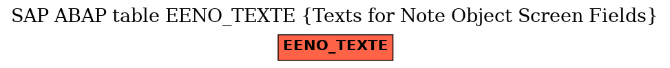 E-R Diagram for table EENO_TEXTE (Texts for Note Object Screen Fields)