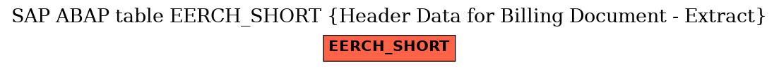 E-R Diagram for table EERCH_SHORT (Header Data for Billing Document - Extract)