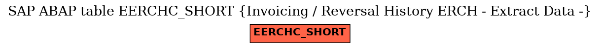 E-R Diagram for table EERCHC_SHORT (Invoicing / Reversal History ERCH - Extract Data -)