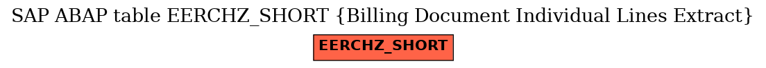 E-R Diagram for table EERCHZ_SHORT (Billing Document Individual Lines Extract)