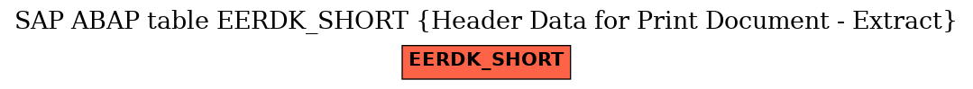 E-R Diagram for table EERDK_SHORT (Header Data for Print Document - Extract)