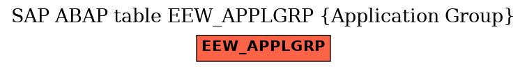 E-R Diagram for table EEW_APPLGRP (Application Group)