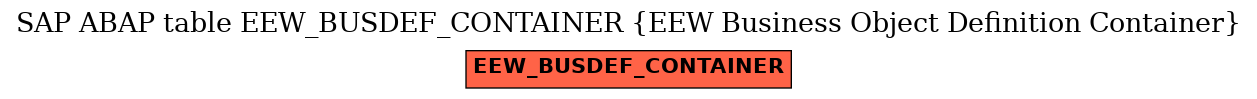 E-R Diagram for table EEW_BUSDEF_CONTAINER (EEW Business Object Definition Container)