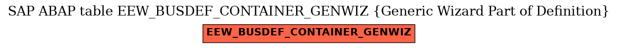 E-R Diagram for table EEW_BUSDEF_CONTAINER_GENWIZ (Generic Wizard Part of Definition)