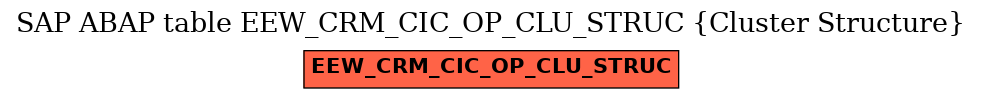 E-R Diagram for table EEW_CRM_CIC_OP_CLU_STRUC (Cluster Structure)