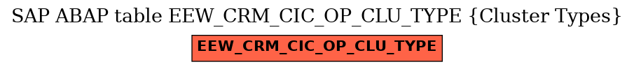 E-R Diagram for table EEW_CRM_CIC_OP_CLU_TYPE (Cluster Types)