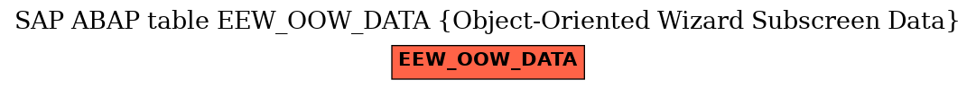 E-R Diagram for table EEW_OOW_DATA (Object-Oriented Wizard Subscreen Data)