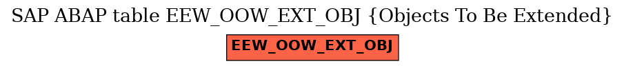 E-R Diagram for table EEW_OOW_EXT_OBJ (Objects To Be Extended)