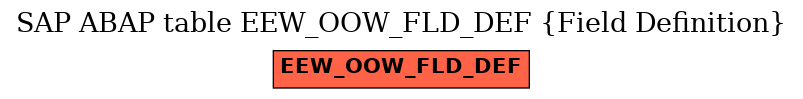 E-R Diagram for table EEW_OOW_FLD_DEF (Field Definition)