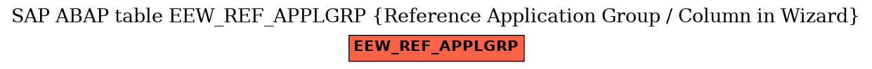 E-R Diagram for table EEW_REF_APPLGRP (Reference Application Group / Column in Wizard)