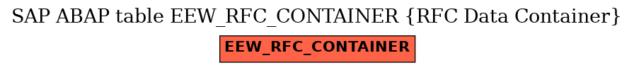 E-R Diagram for table EEW_RFC_CONTAINER (RFC Data Container)