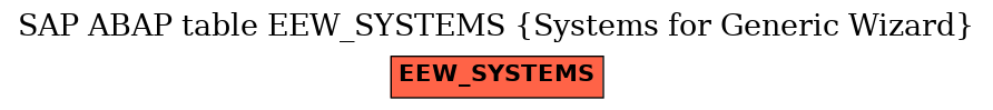 E-R Diagram for table EEW_SYSTEMS (Systems for Generic Wizard)