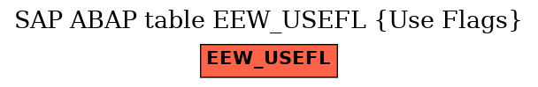 E-R Diagram for table EEW_USEFL (Use Flags)