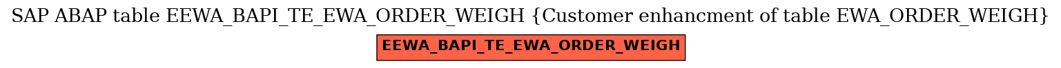 E-R Diagram for table EEWA_BAPI_TE_EWA_ORDER_WEIGH (Customer enhancment of table EWA_ORDER_WEIGH)