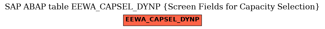 E-R Diagram for table EEWA_CAPSEL_DYNP (Screen Fields for Capacity Selection)