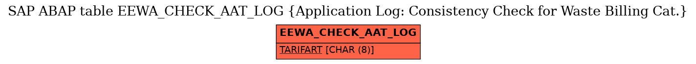 E-R Diagram for table EEWA_CHECK_AAT_LOG (Application Log: Consistency Check for Waste Billing Cat.)