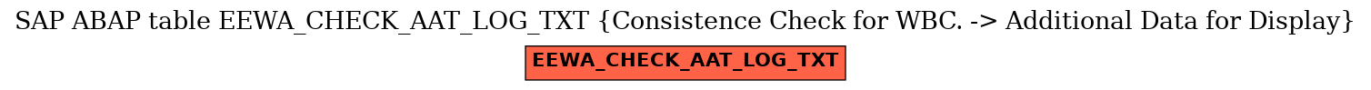 E-R Diagram for table EEWA_CHECK_AAT_LOG_TXT (Consistence Check for WBC. -> Additional Data for Display)