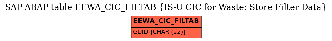 E-R Diagram for table EEWA_CIC_FILTAB (IS-U CIC for Waste: Store Filter Data)