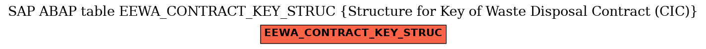 E-R Diagram for table EEWA_CONTRACT_KEY_STRUC (Structure for Key of Waste Disposal Contract (CIC))