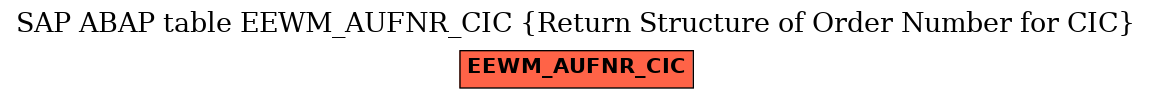 E-R Diagram for table EEWM_AUFNR_CIC (Return Structure of Order Number for CIC)