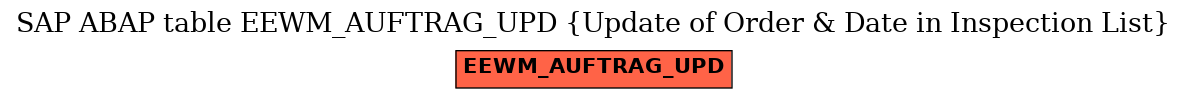 E-R Diagram for table EEWM_AUFTRAG_UPD (Update of Order & Date in Inspection List)