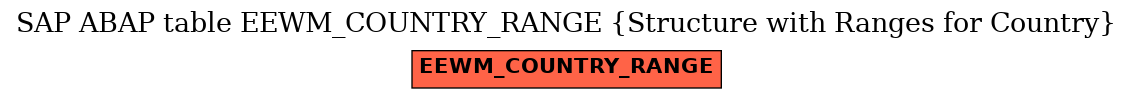 E-R Diagram for table EEWM_COUNTRY_RANGE (Structure with Ranges for Country)