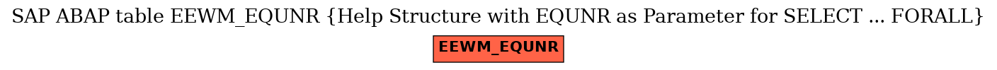 E-R Diagram for table EEWM_EQUNR (Help Structure with EQUNR as Parameter for SELECT ... FORALL)