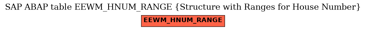 E-R Diagram for table EEWM_HNUM_RANGE (Structure with Ranges for House Number)