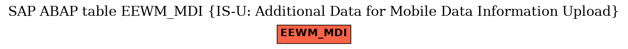 E-R Diagram for table EEWM_MDI (IS-U: Additional Data for Mobile Data Information Upload)