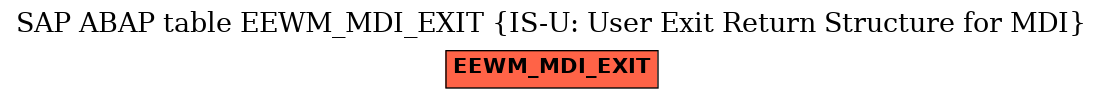 E-R Diagram for table EEWM_MDI_EXIT (IS-U: User Exit Return Structure for MDI)