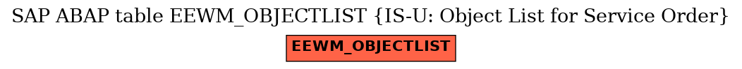 E-R Diagram for table EEWM_OBJECTLIST (IS-U: Object List for Service Order)