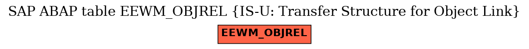 E-R Diagram for table EEWM_OBJREL (IS-U: Transfer Structure for Object Link)