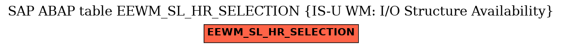 E-R Diagram for table EEWM_SL_HR_SELECTION (IS-U WM: I/O Structure Availability)