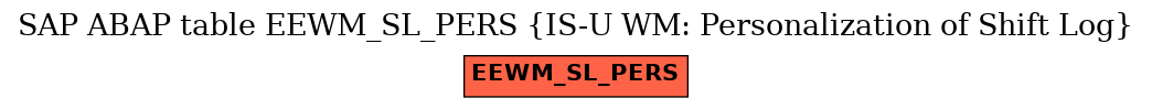 E-R Diagram for table EEWM_SL_PERS (IS-U WM: Personalization of Shift Log)