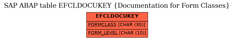 E-R Diagram for table EFCLDOCUKEY (Documentation for Form Classes)