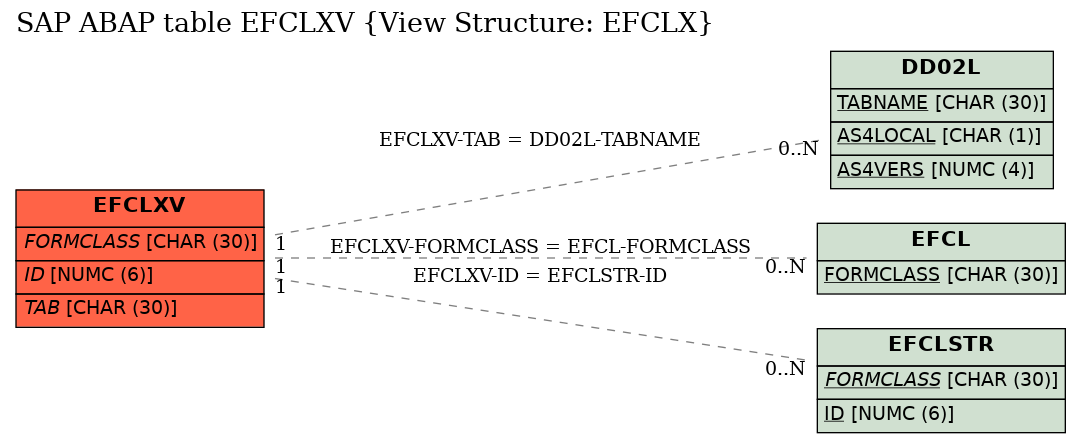 E-R Diagram for table EFCLXV (View Structure: EFCLX)