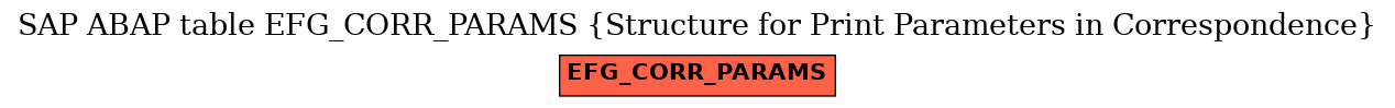 E-R Diagram for table EFG_CORR_PARAMS (Structure for Print Parameters in Correspondence)