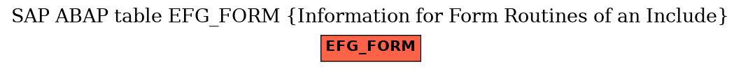 E-R Diagram for table EFG_FORM (Information for Form Routines of an Include)