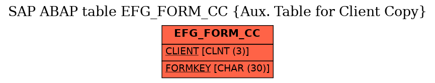 E-R Diagram for table EFG_FORM_CC (Aux. Table for Client Copy)